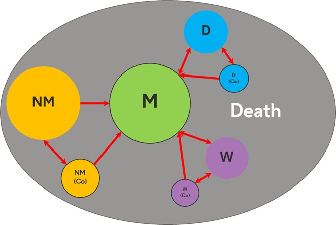 State transition diagram
